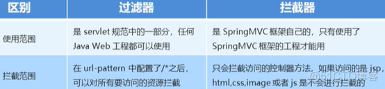 SpringMVC拦截器_拦截器