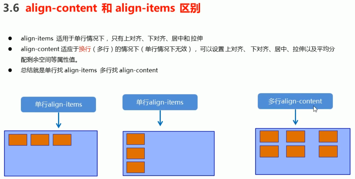 2 flex布局 父亲的常见6个属性_编程_17