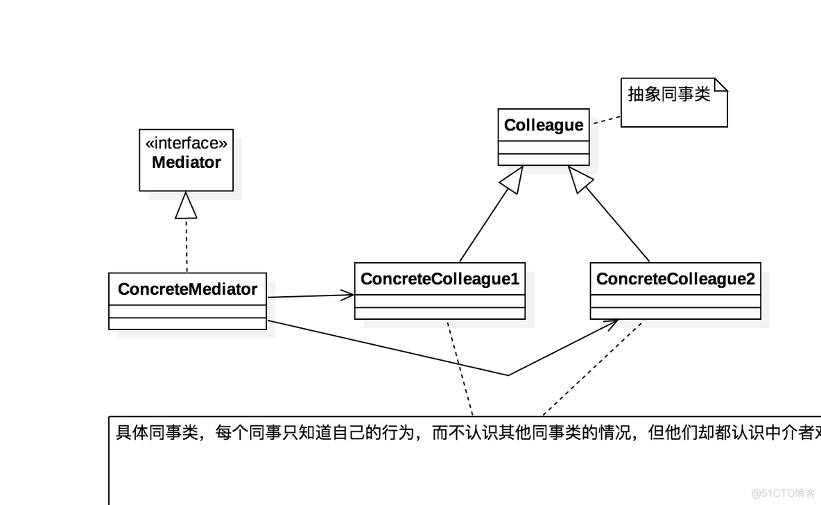 中介者模式_模式