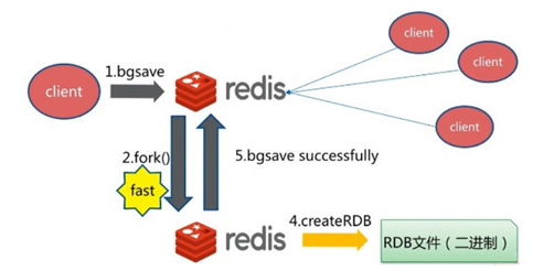 Redis AOF和RDB_日志文件