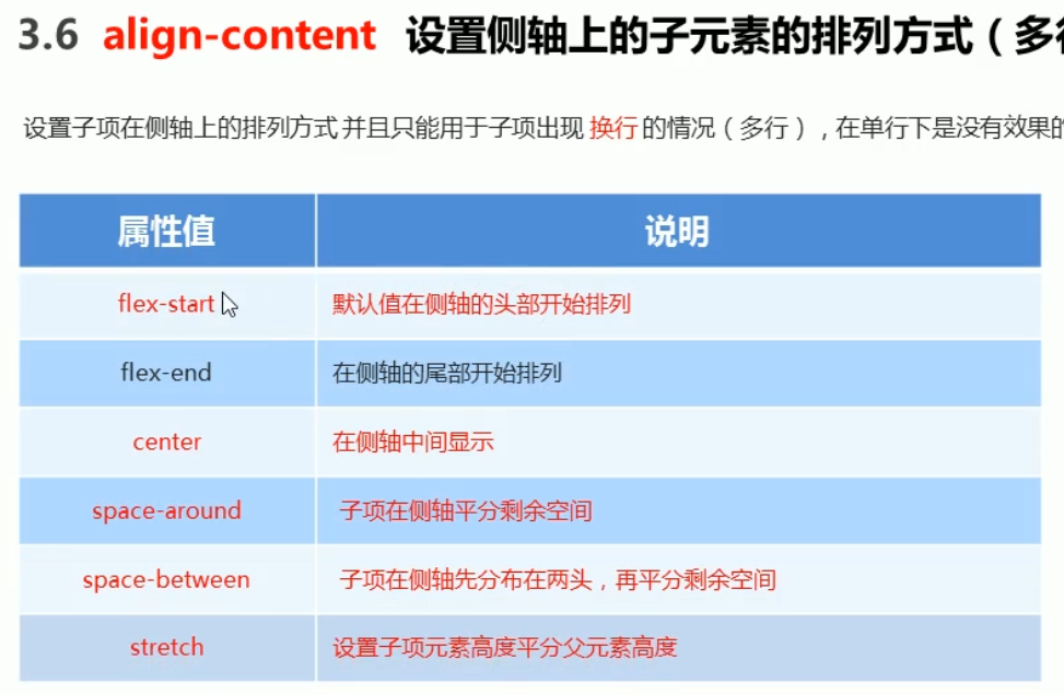 2 flex布局 父亲的常见6个属性_默认值_16