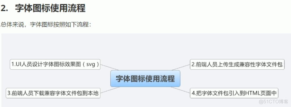 代码实操第一天_字体图标_11