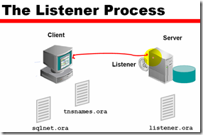 oracle Basic Oracle Net server-side configuration_ip地址_02