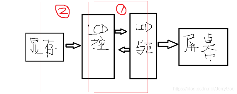 Lcd（一）显示原理_响应时间