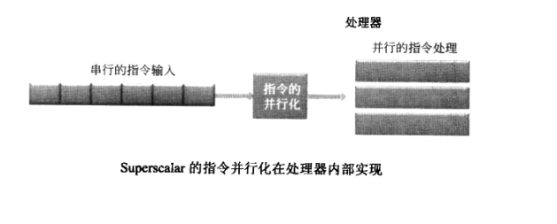 处理器并行设计_scala_03