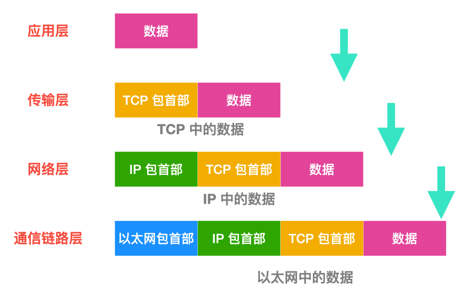 TCP/IP 基础知识_计算机基础知识_08