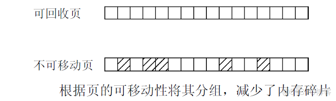 伙伴系统之避免碎片--Linux内存管理(十六)_链表_03