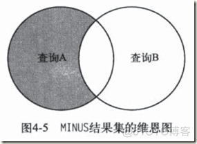 04 SQL是关于集合的_集合运算_04