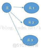 pbft流程深层分析和解释(转)_客户端_02