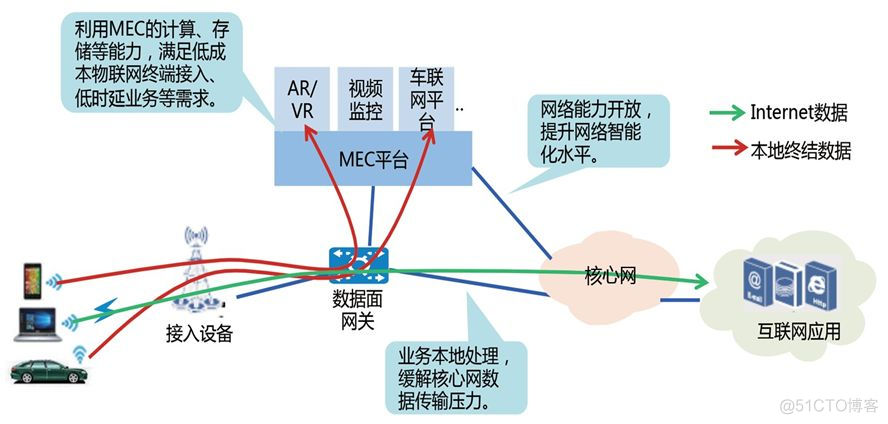 移动边缘计算安全研究_基础设施