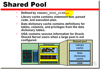 tuning 03 Sizing the Share pool_调优_03