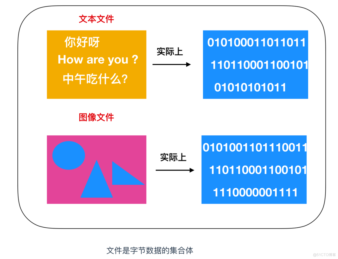 程序员需要了解的硬核知识之压缩算法_压缩算法