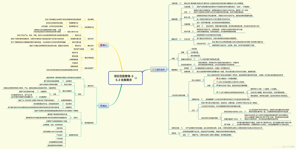 PMP 项目管理（05）项目范围管理 思维导图 解读_项目经理_04