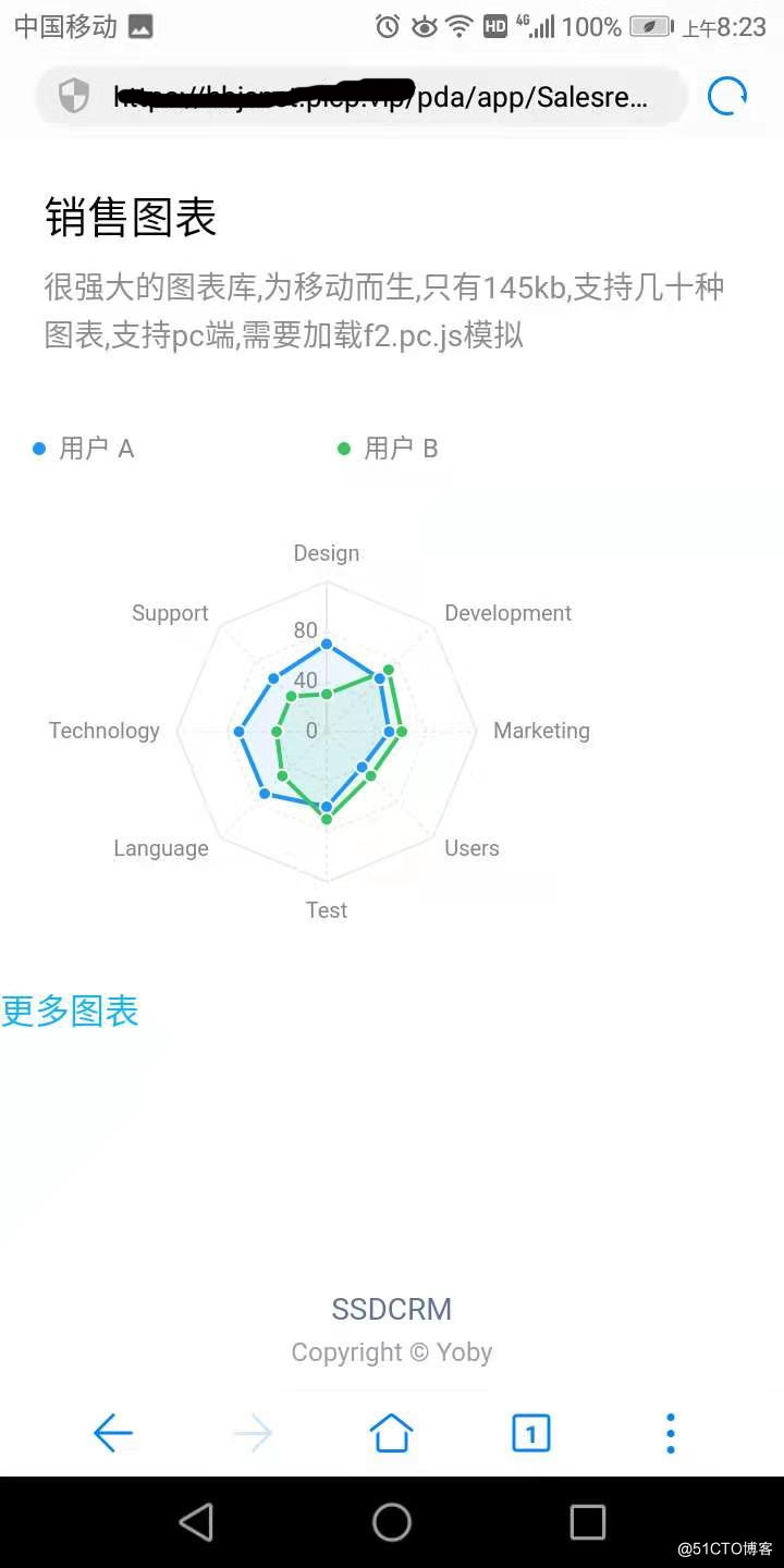 CRM 配套 H5版APP介绍_crm vtigercrm  sugar_10