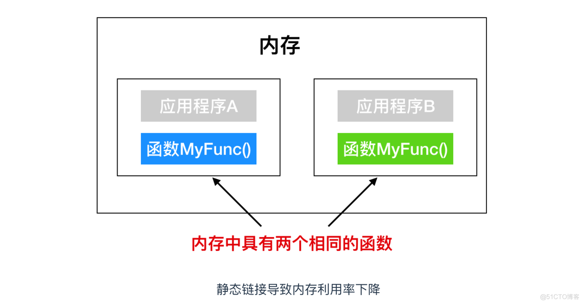 程序员需要了解的硬核知识之磁盘_虚拟内存_06