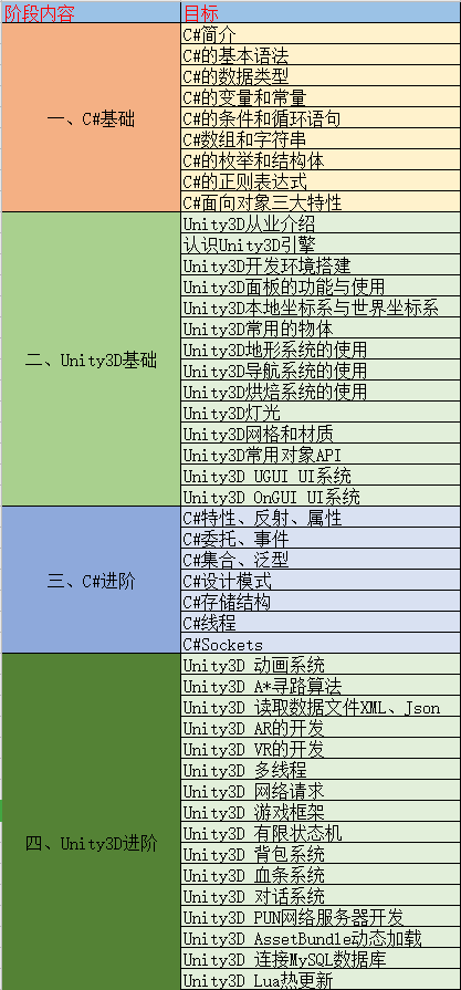 手把手带你学习Unity | 寻找C站宝藏_unity_07