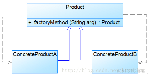 看透设计模式-创建型模式_静态方法_03