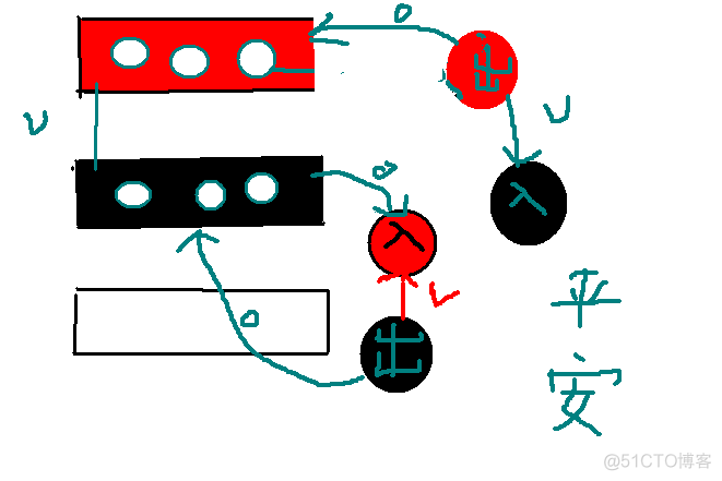 The Shortest Path in Nya Graph_ios