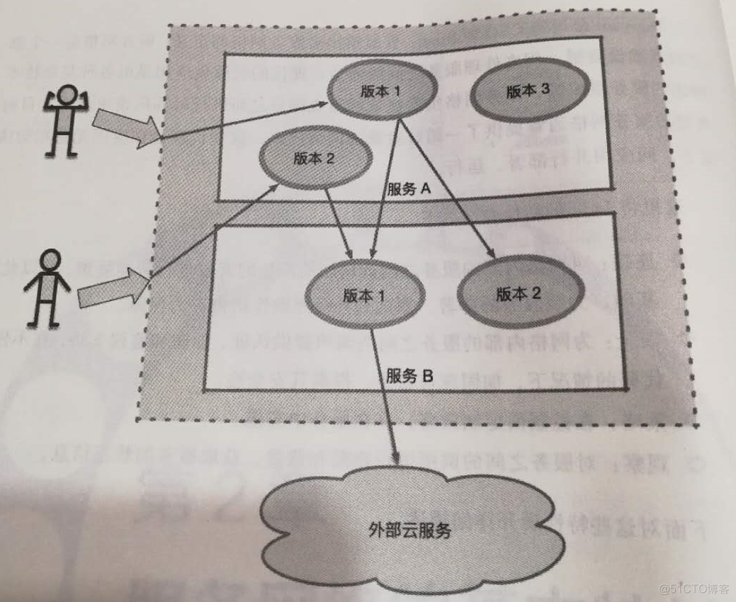 第二章 服务网格的基本特性_身份认证