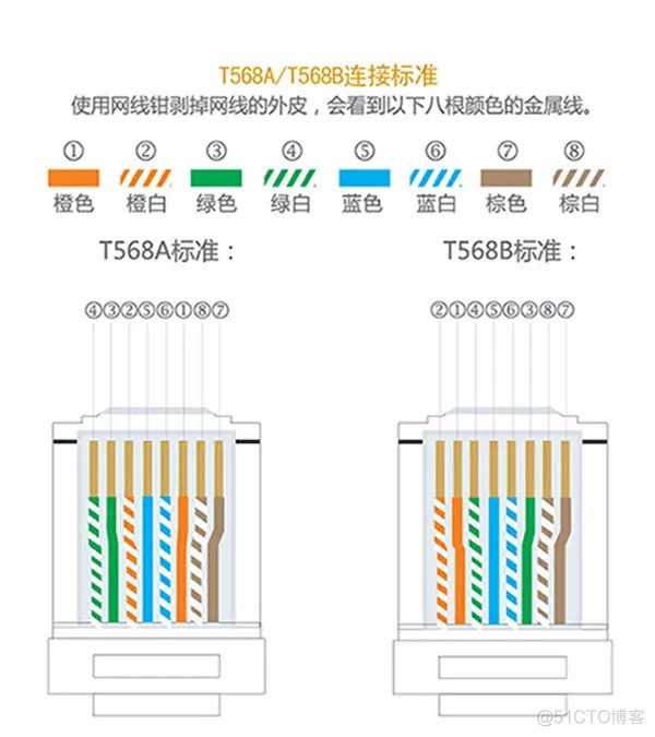 八芯网线水晶头做法(线序)_网线