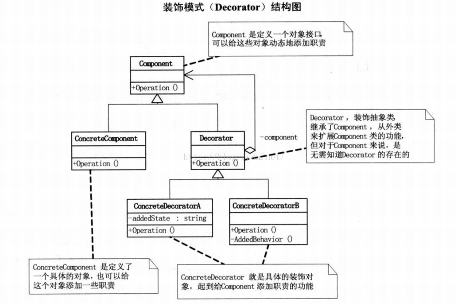 设计模式-装饰模式_客户端