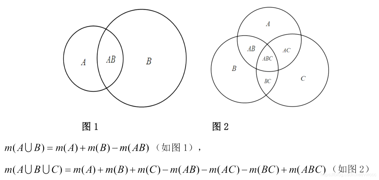 memmba數學基礎05應用題關鍵點