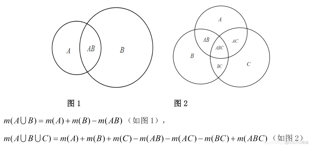 MEM/MBA数学基础（05）应用题 关键点_思维导图_05