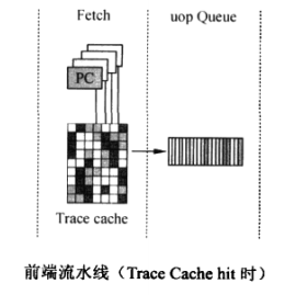 Intel P4 CPU_乱序执行_08