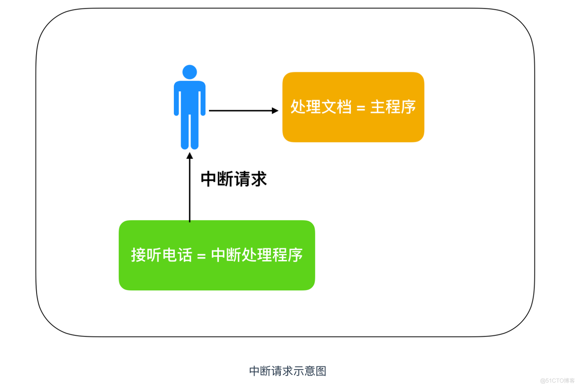 程序员需要了解的硬核知识之控制硬件_寄存器_04