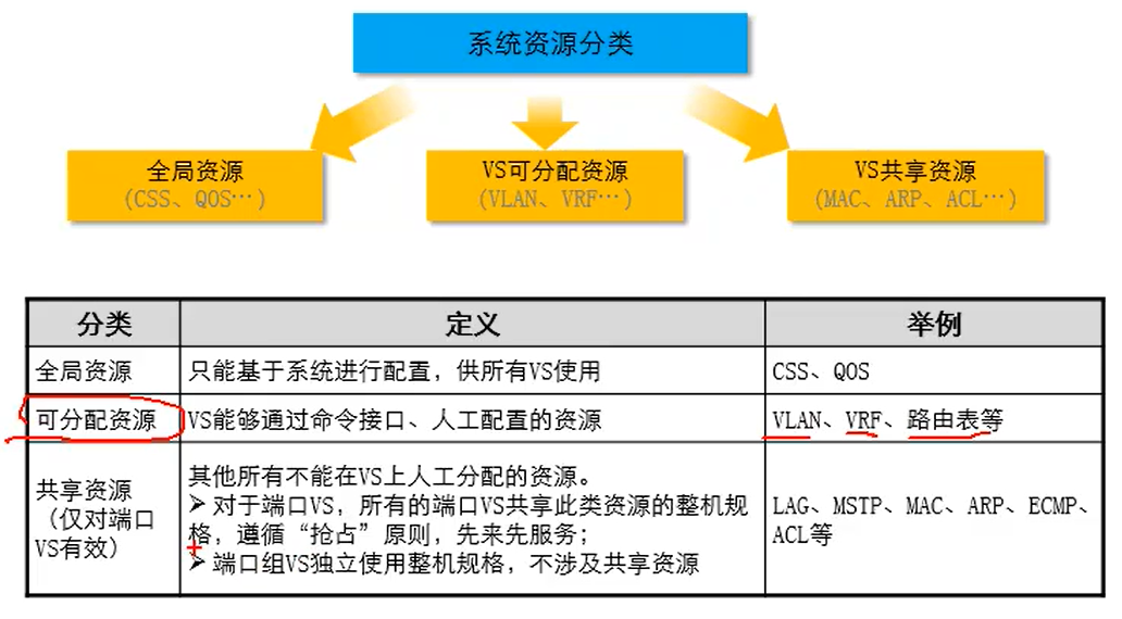 vsvirtualsystem