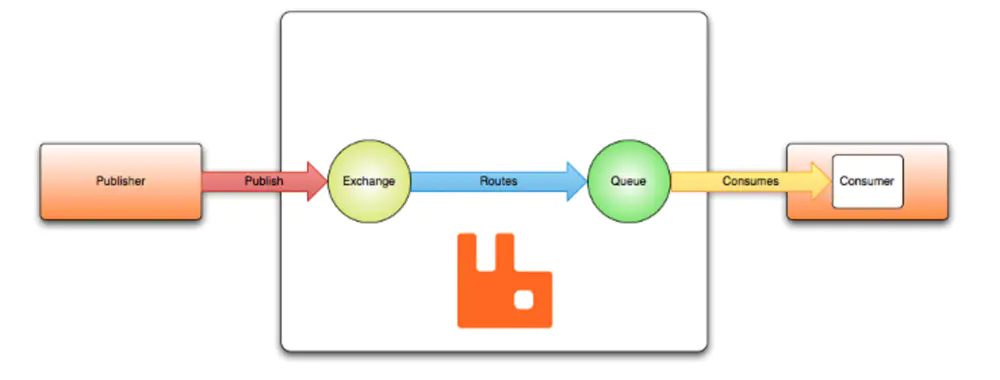 RabbitMQ Connection Channel 详解_匹配模式