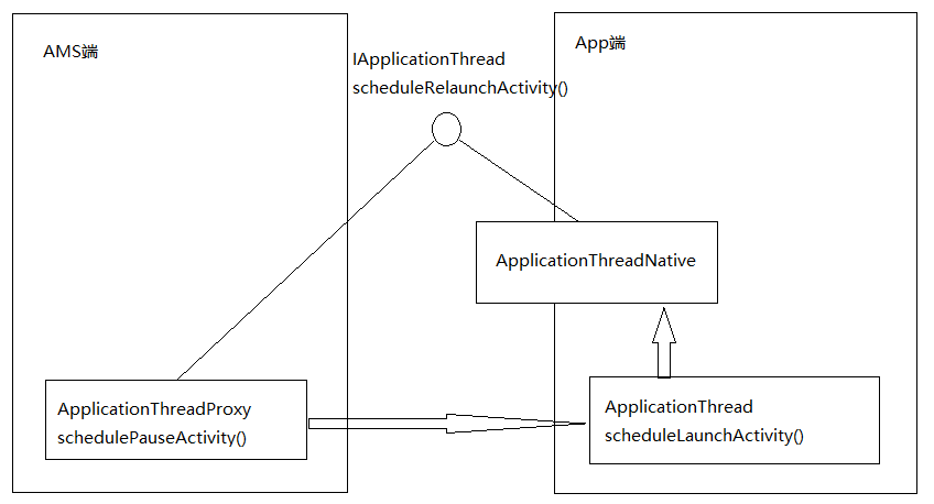 Activity的启动_android插件化开发指南_02