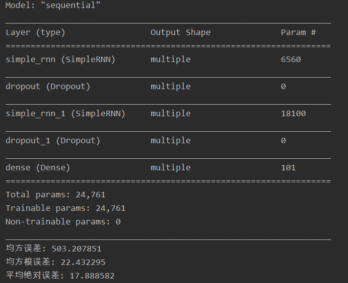 rnn预测股票价格_tensorflow_09