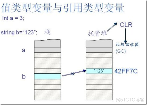 .NET面试题2_内存地址_05