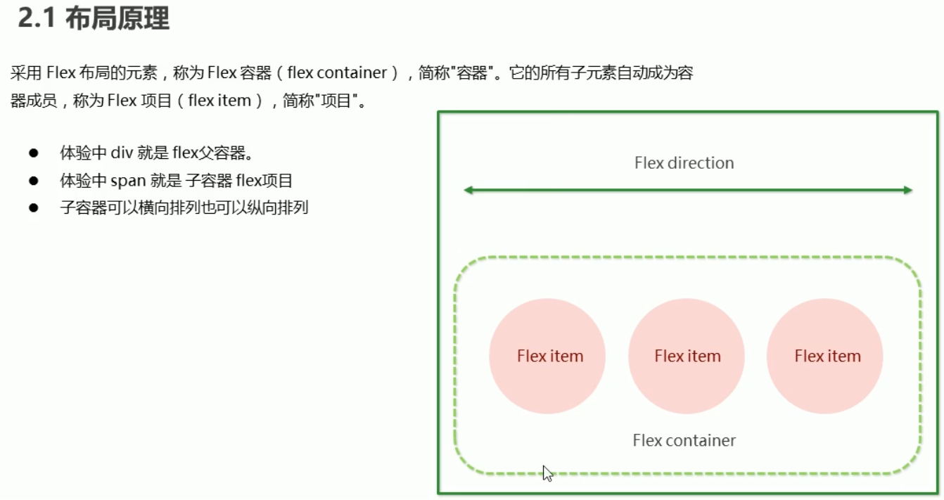 2 flex布局 父亲的常见6个属性_编程_08