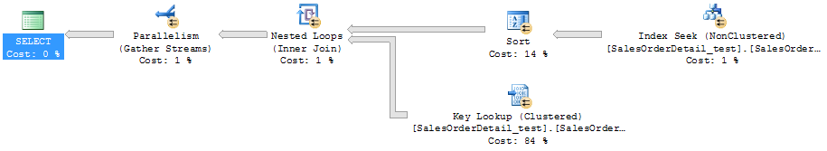 Sql Server中的表访问方式Table Scan, Index Scan, Index Seek_聚集索引_12