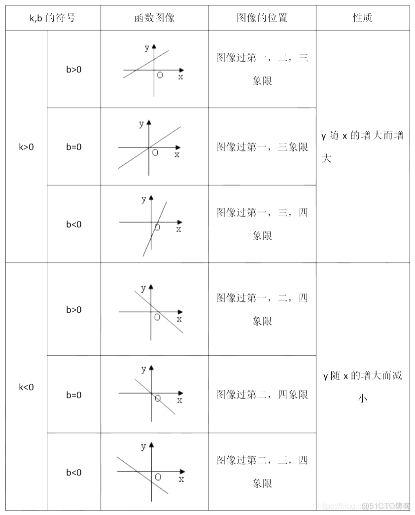 MEM/MBA数学基础（04）方程 函数 不等式_思维导图_13