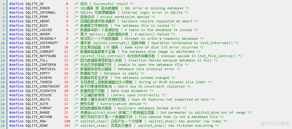 Sqlite - constraint failed[0x1555]: UNIQUE constraint failed_字段