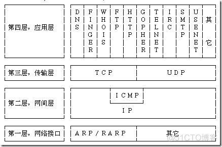 百度笔试题_应用程序_02