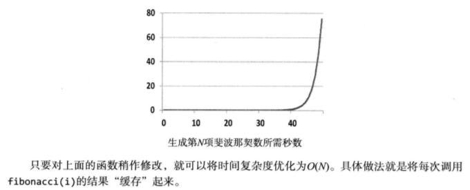 面试题目——《CC150》递归与动态规划_递归_03