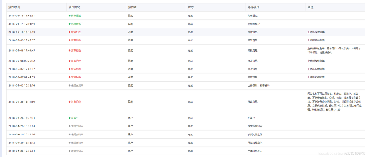 最强MarkDown编辑器Typora+图床七牛云实现图片自动上传_markdown_10