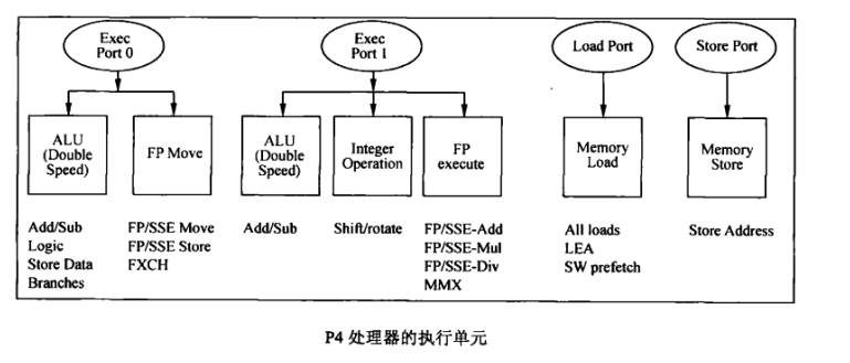 Intel P4 CPU_取指令_10