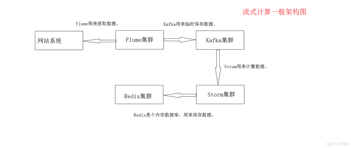 大数据平台网站日志分析系统_日志分析系统_05