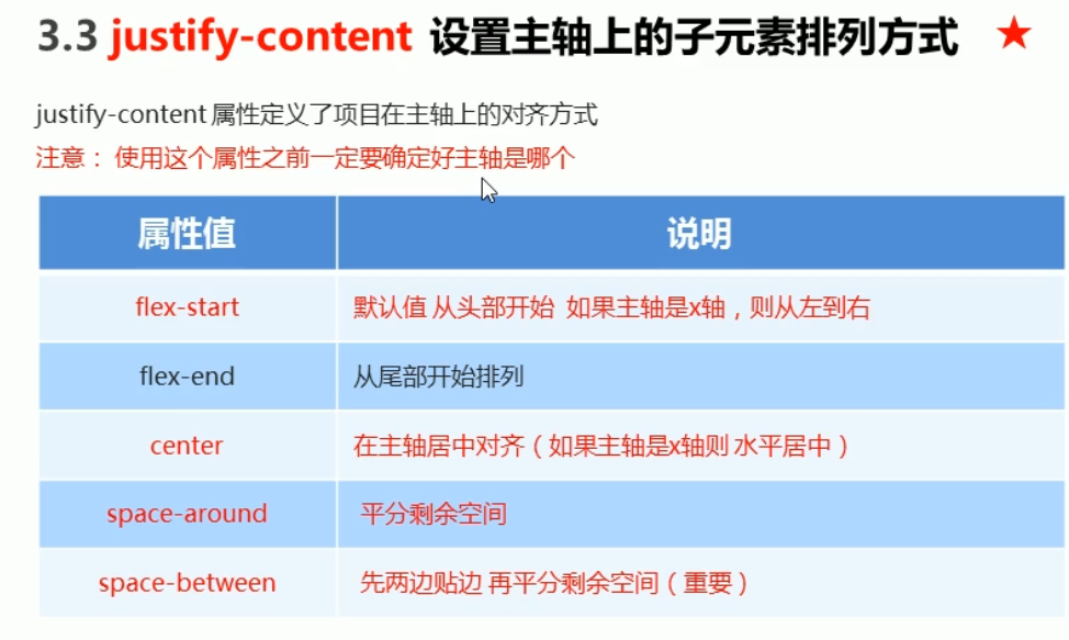 2 flex布局 父亲的常见6个属性_默认值_13