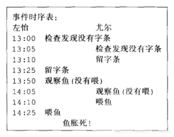 操作系统哲学原理（08）线程原理-线程同步_临界区_04