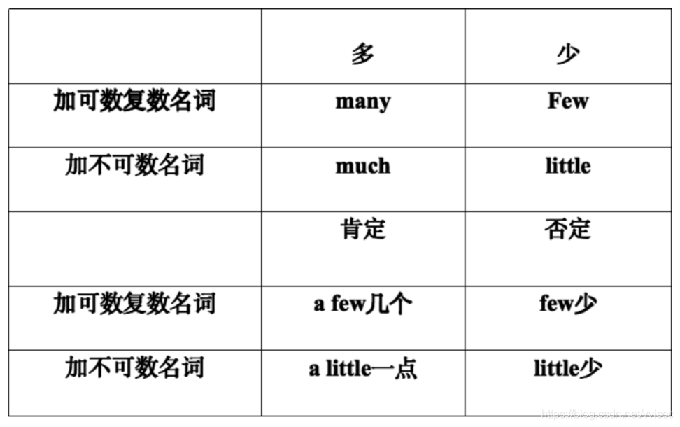 Mem Mba英语基础 01 10类词性说明 Wx5ce257bdb711b的技术博客 51cto博客