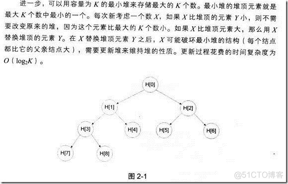 编程之美-第2章 数字之魅_数组_27