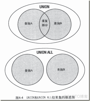 04 SQL是关于集合的_数据类型_03