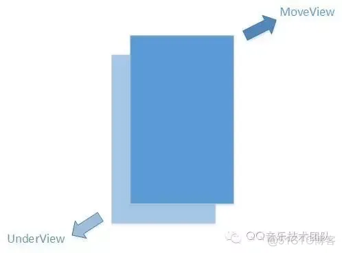 浅谈Android自定义锁屏页的发车姿势_自定义_09