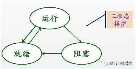 精心整理了20道操作系统高频面试题(建议收藏)_死锁